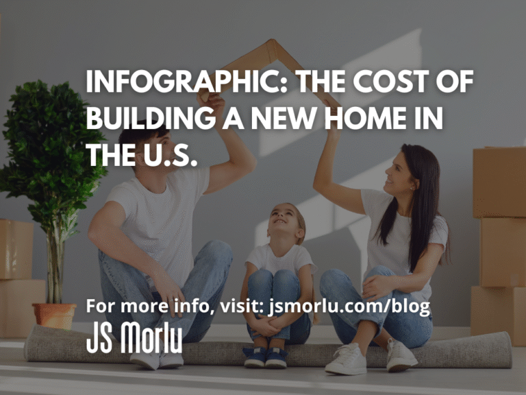 Infographic: The Cost of Building a New Home in the U.S.